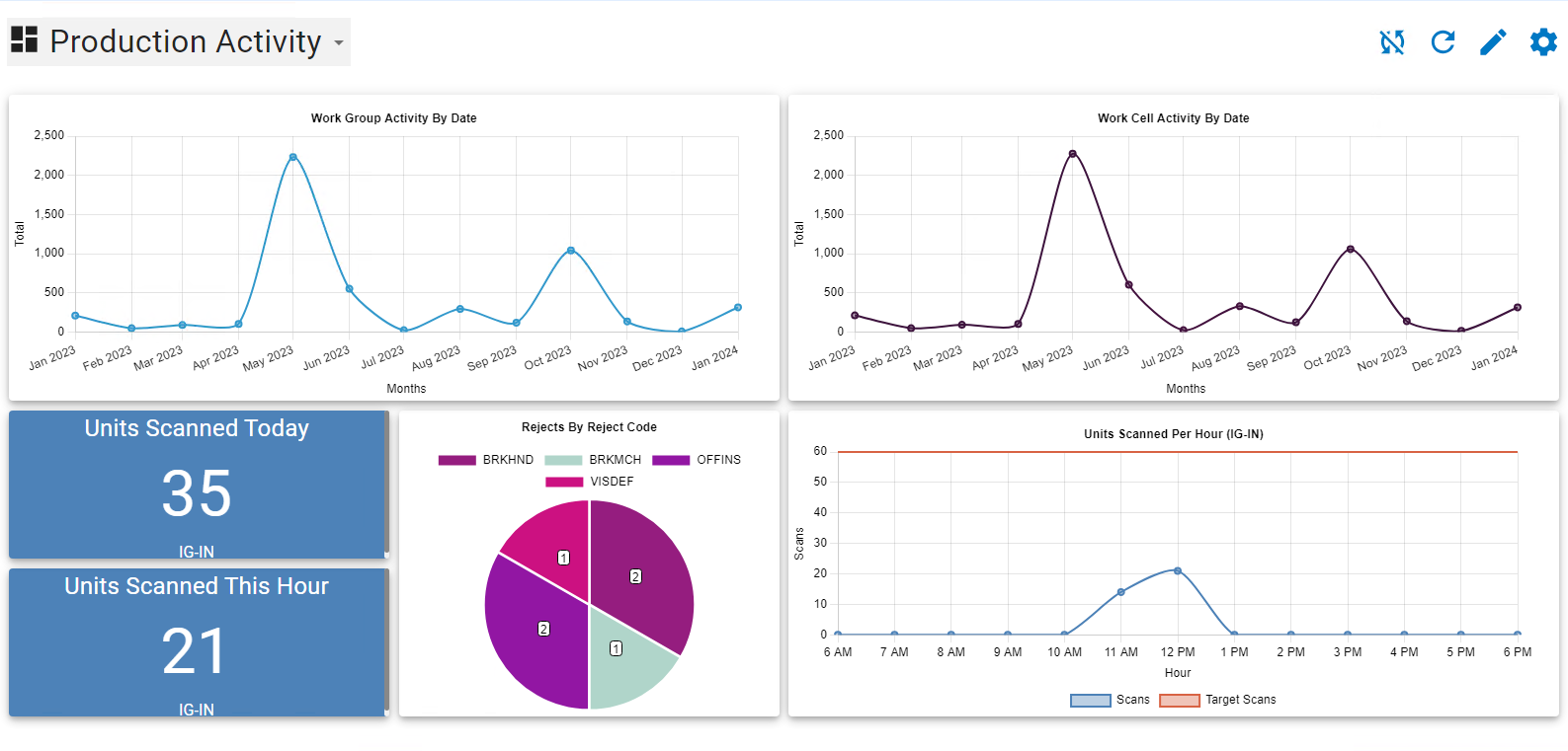 dashboards.png