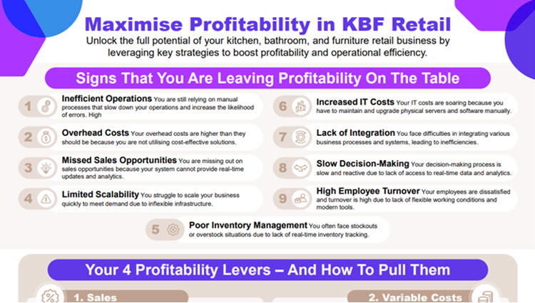 thumbnail of profitability PDF