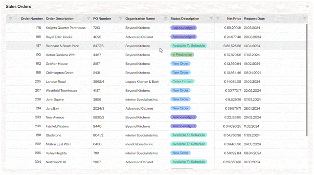 Animated GIF showing the order management dashboard in Insight. It displays a table of sales orders with columns for order numbers, descriptions, customer organizations, order status, and pricing information. The statuses are color-coded, and users can interact with the table to access detailed order information.